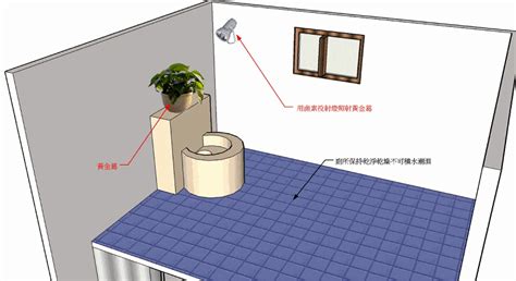 廁居中 化解|【風水特輯】用科學精神正確化解六大廁所風水禁忌！…